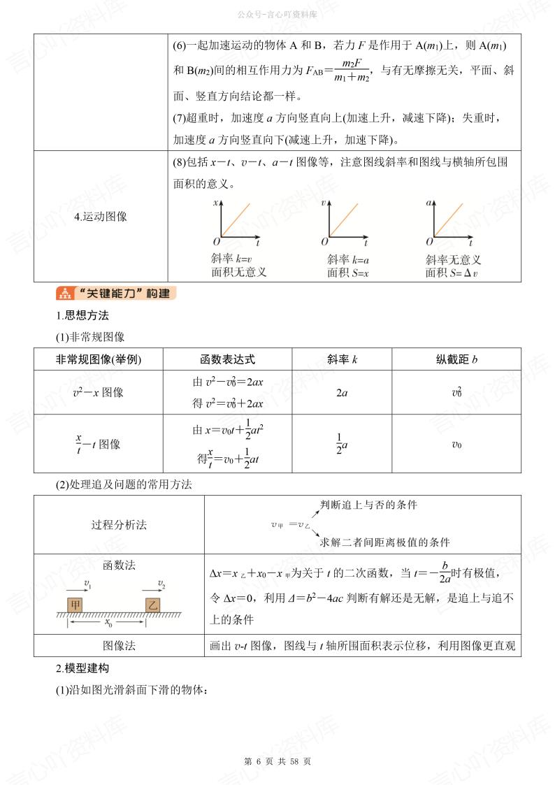 高中物理-2025届高考二轮复习提纲插图高中物理5