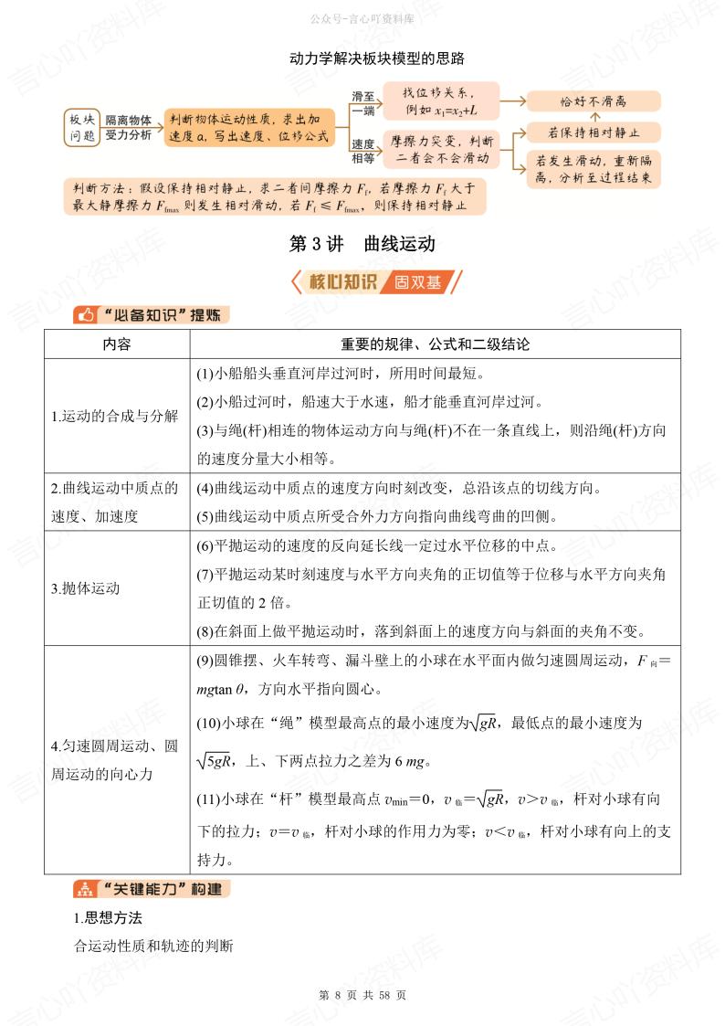 高中物理-2025届高考二轮复习提纲插图高中物理7