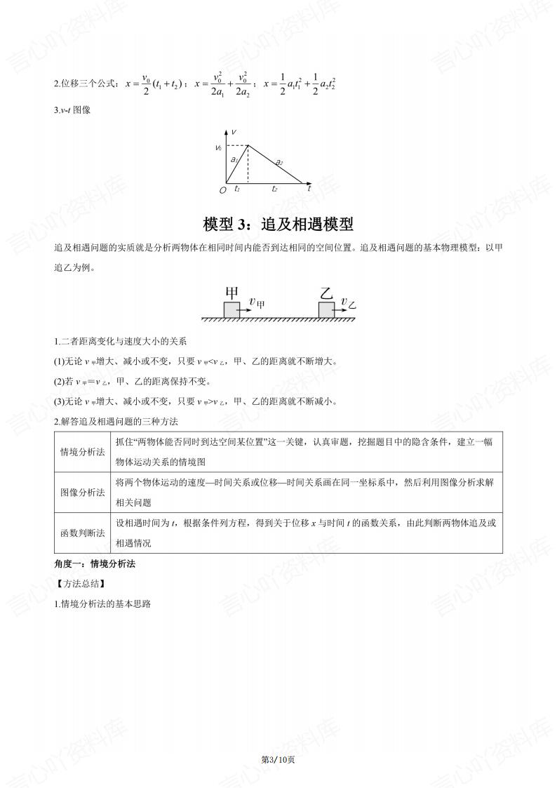 高中物理-2025版必修1物理模型总结插图高中物理2