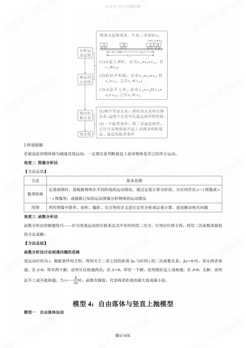 高中物理-2025版必修1物理模型总结插图高中物理3