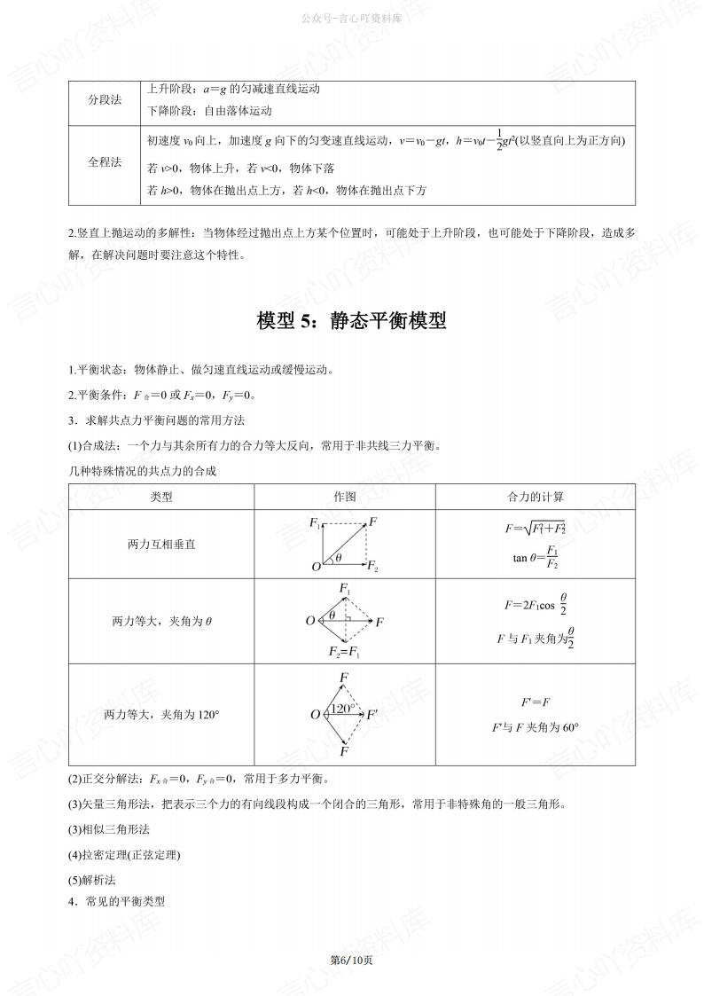 高中物理-2025版必修1物理模型总结插图高中物理5