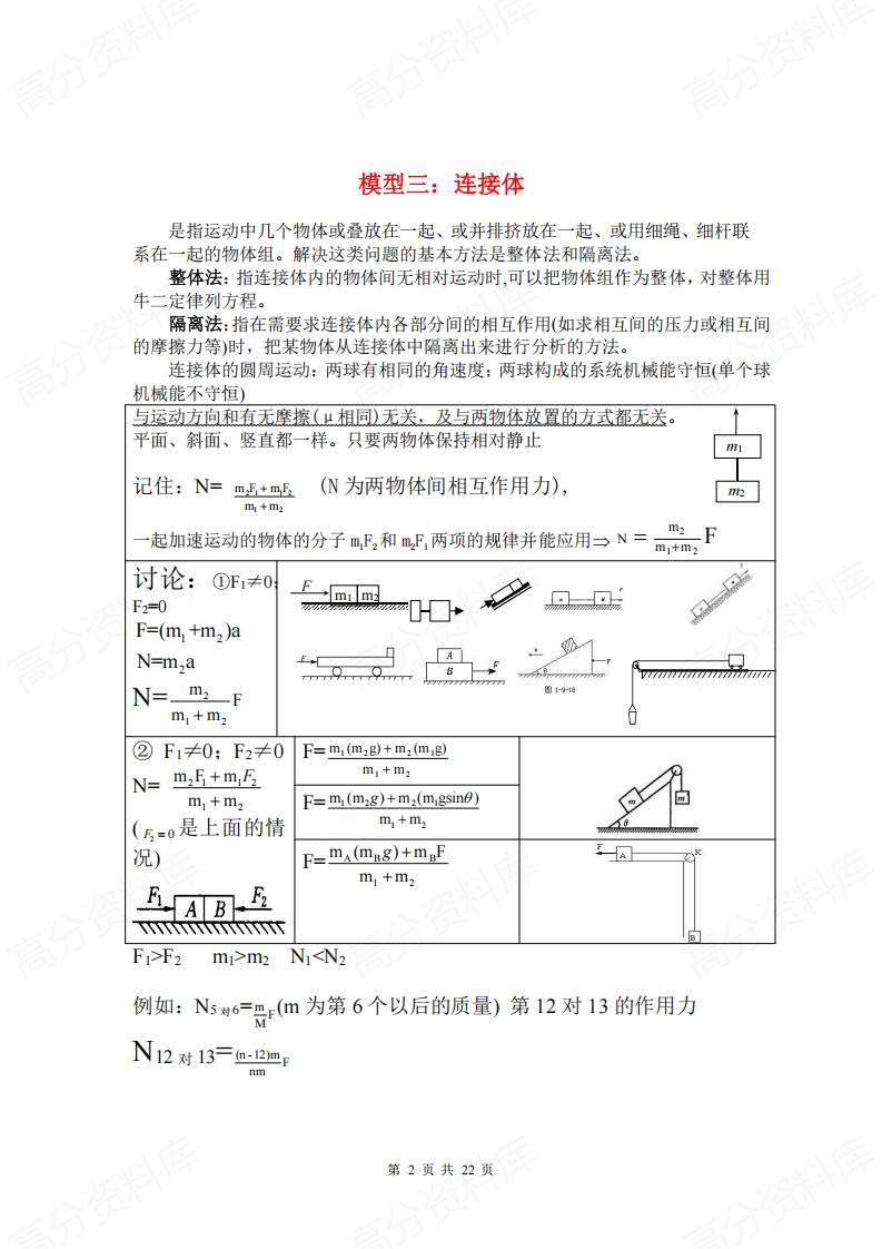 高中物理-常用24个物理模型插图高中物理1