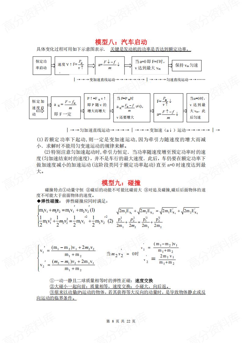 高中物理-常用24个物理模型插图高中物理7