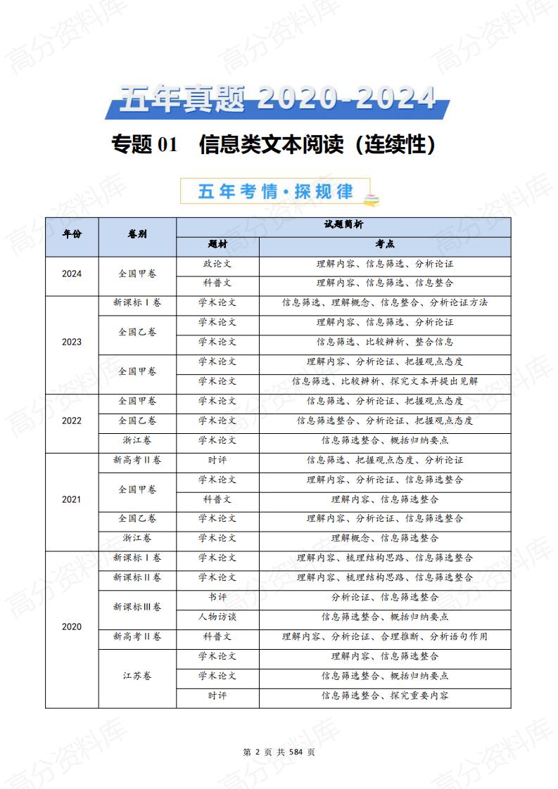 高中语文-高考语文近五年真题分类汇编（2020-2024）（全国通用）插图高中语文1
