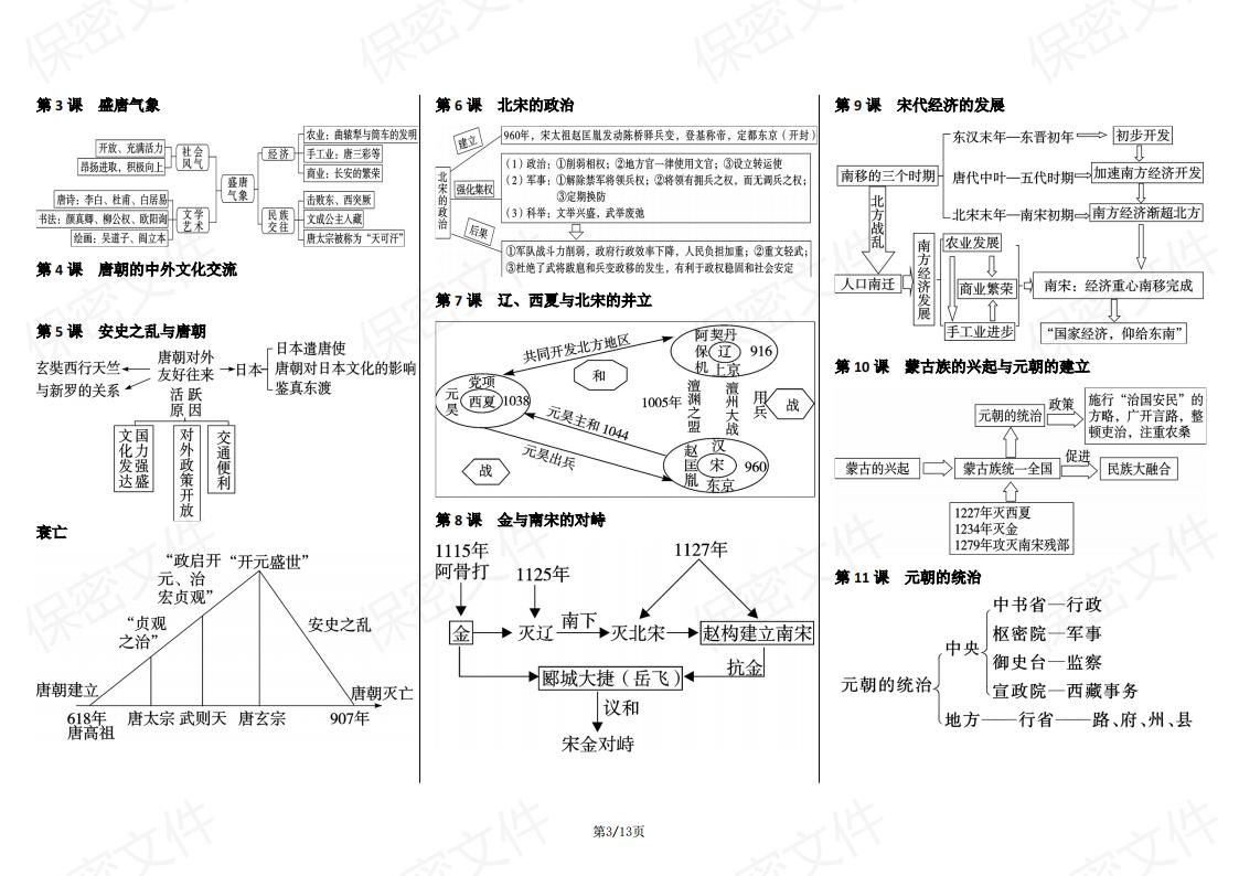 初中历史-全六册课本知识思维导图插图初中历史2
