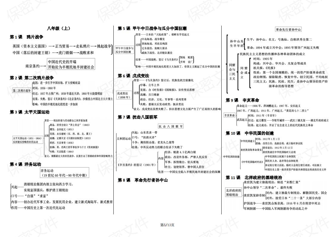 初中历史-全六册课本知识思维导图插图初中历史4