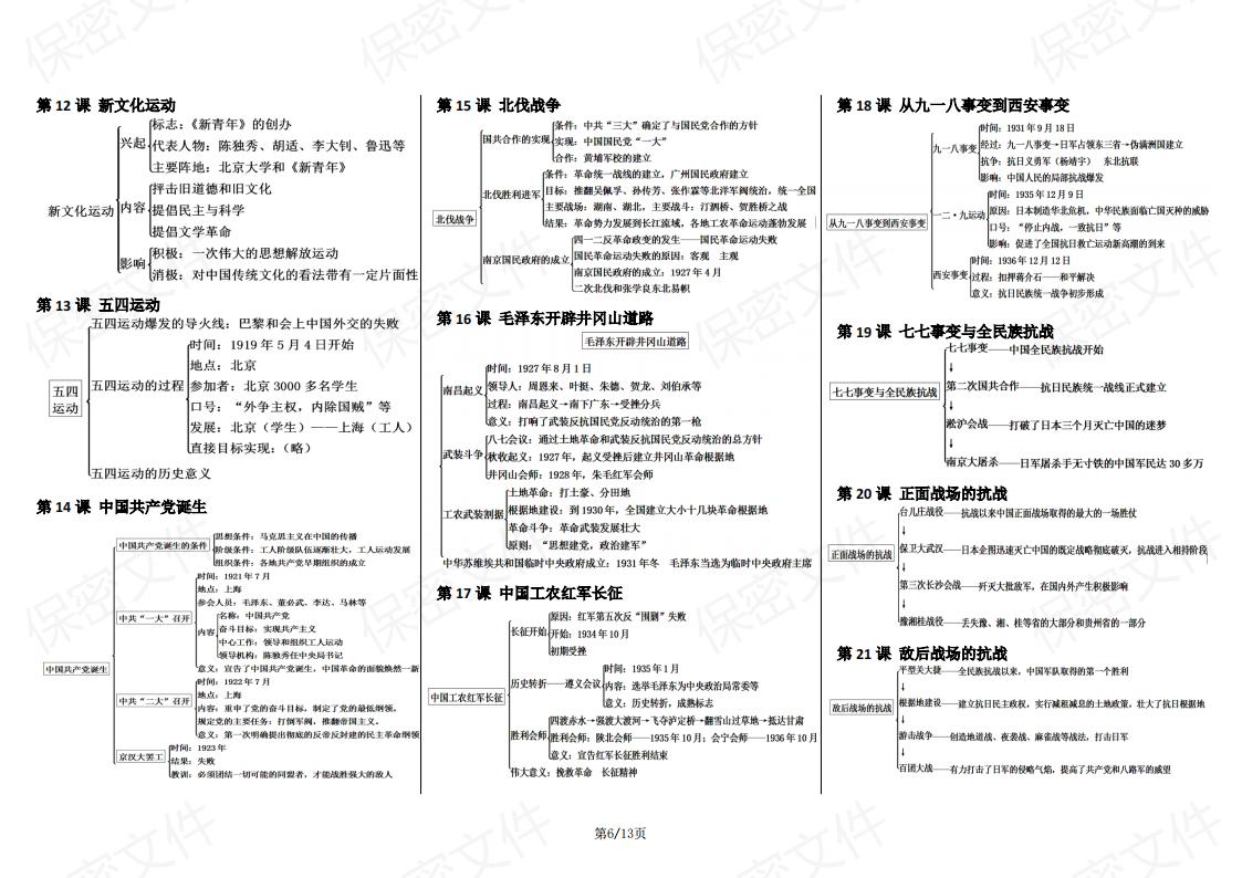 初中历史-全六册课本知识思维导图插图初中历史5