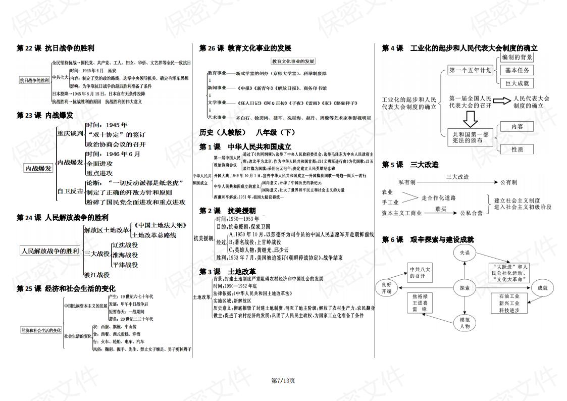 初中历史-全六册课本知识思维导图插图初中历史6