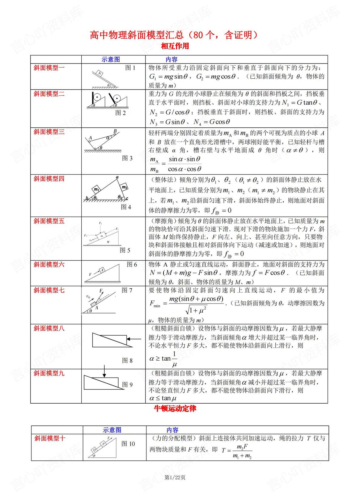 高中物理-80个斜面模型汇总（含证明内容）-言心吖资料库