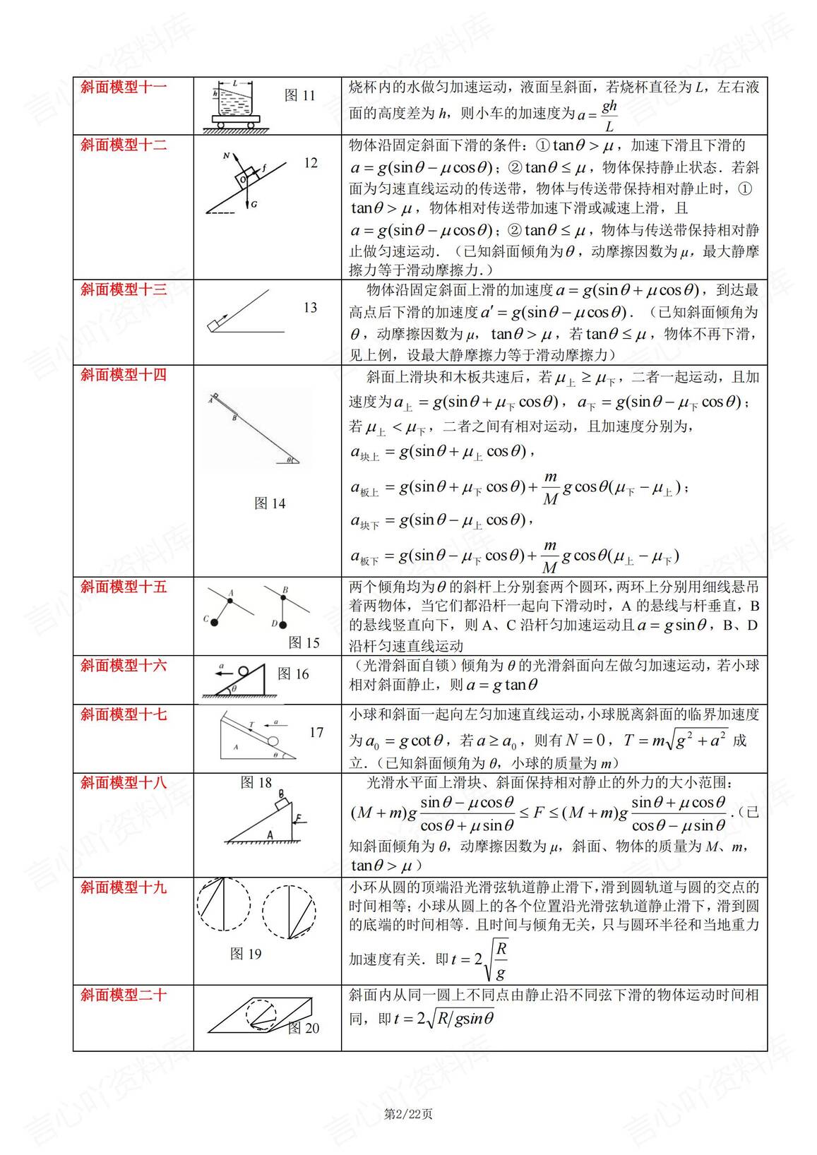 高中物理-80个斜面模型汇总（含证明内容）插图高中物理1