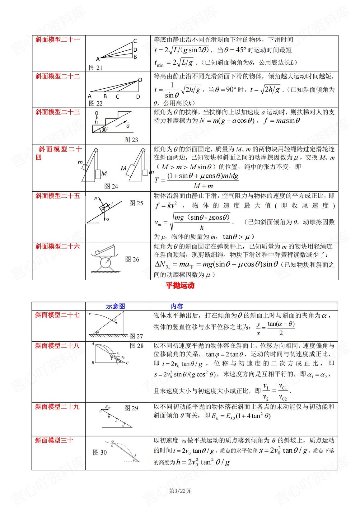 高中物理-80个斜面模型汇总（含证明内容）插图高中物理2