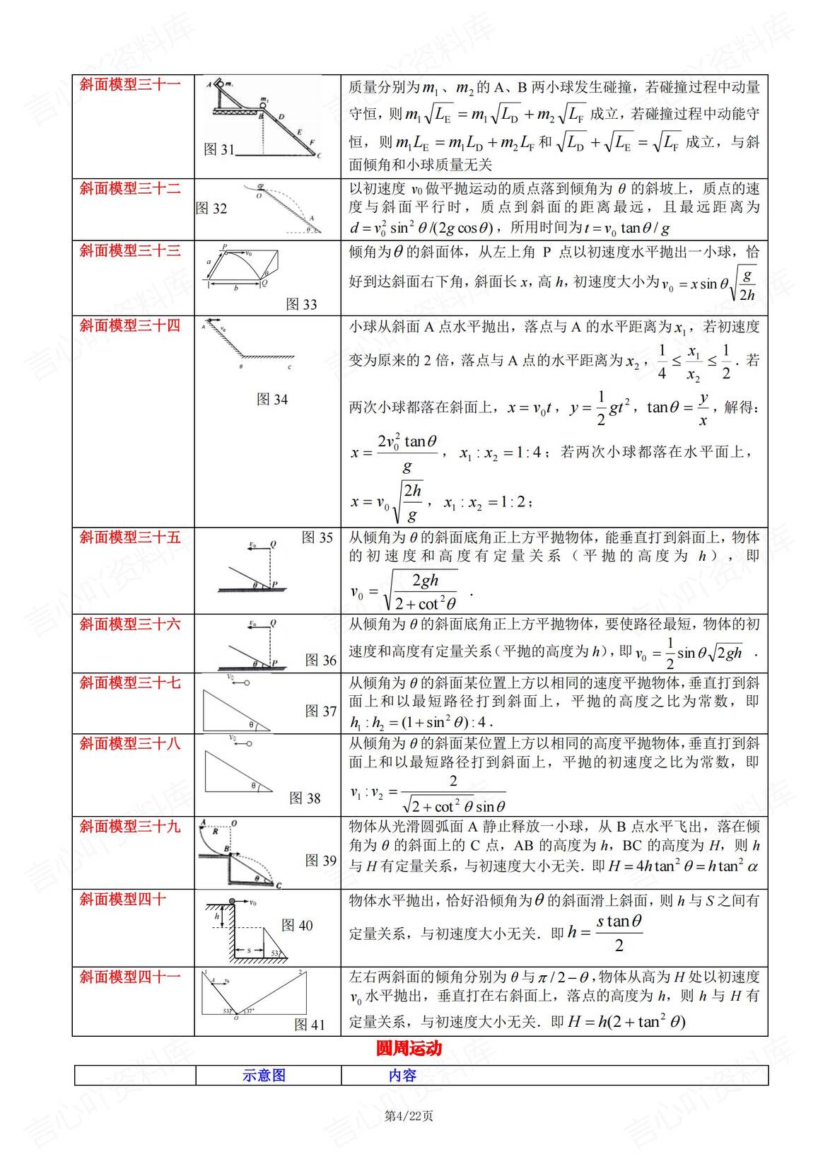 高中物理-80个斜面模型汇总（含证明内容）插图高中物理3