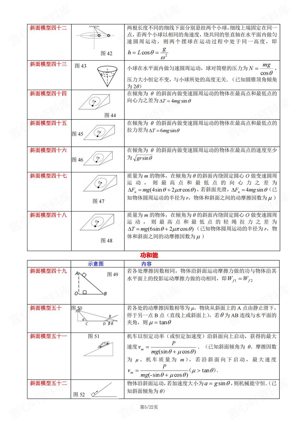 高中物理-80个斜面模型汇总（含证明内容）插图高中物理4