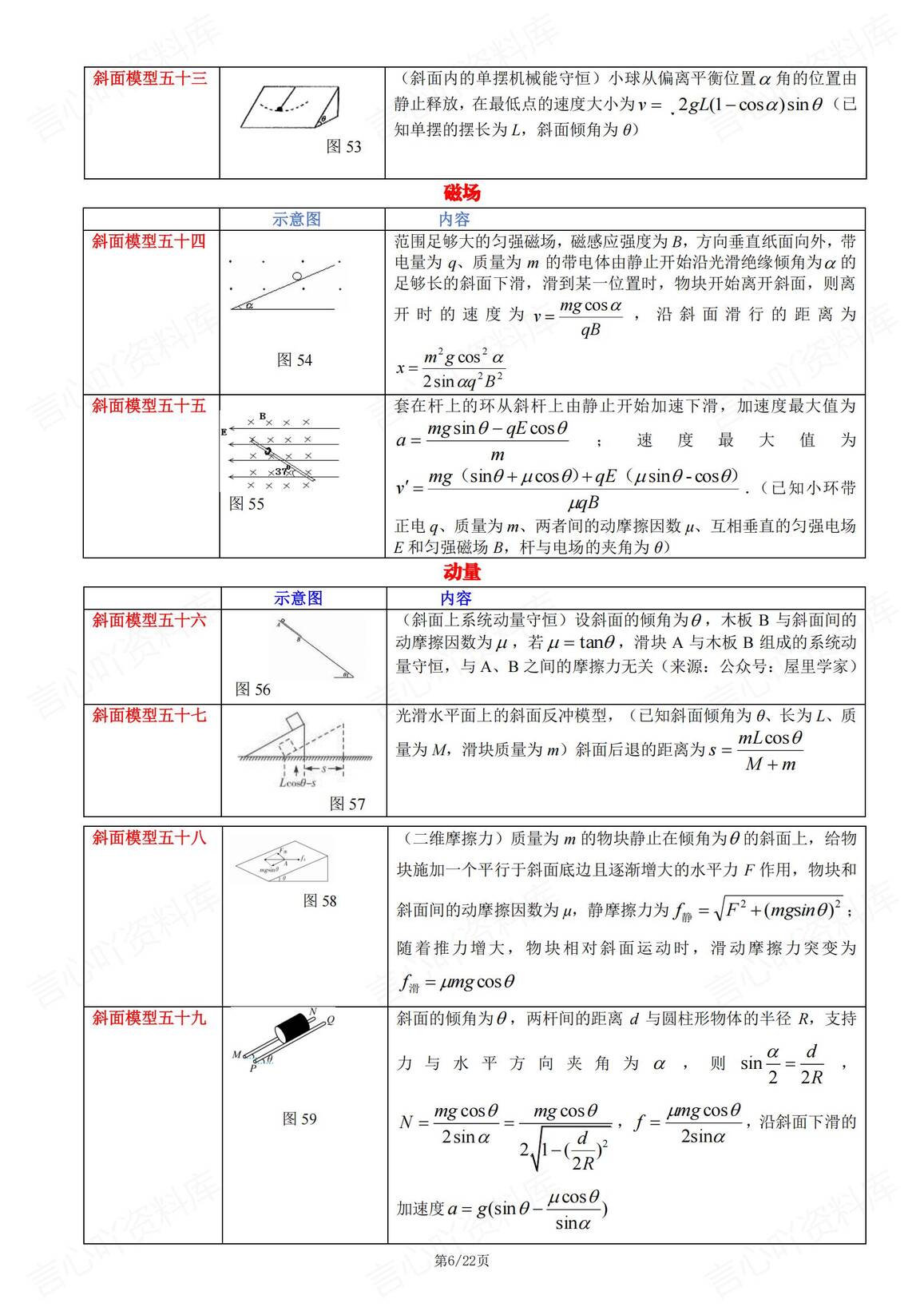高中物理-80个斜面模型汇总（含证明内容）插图高中物理5