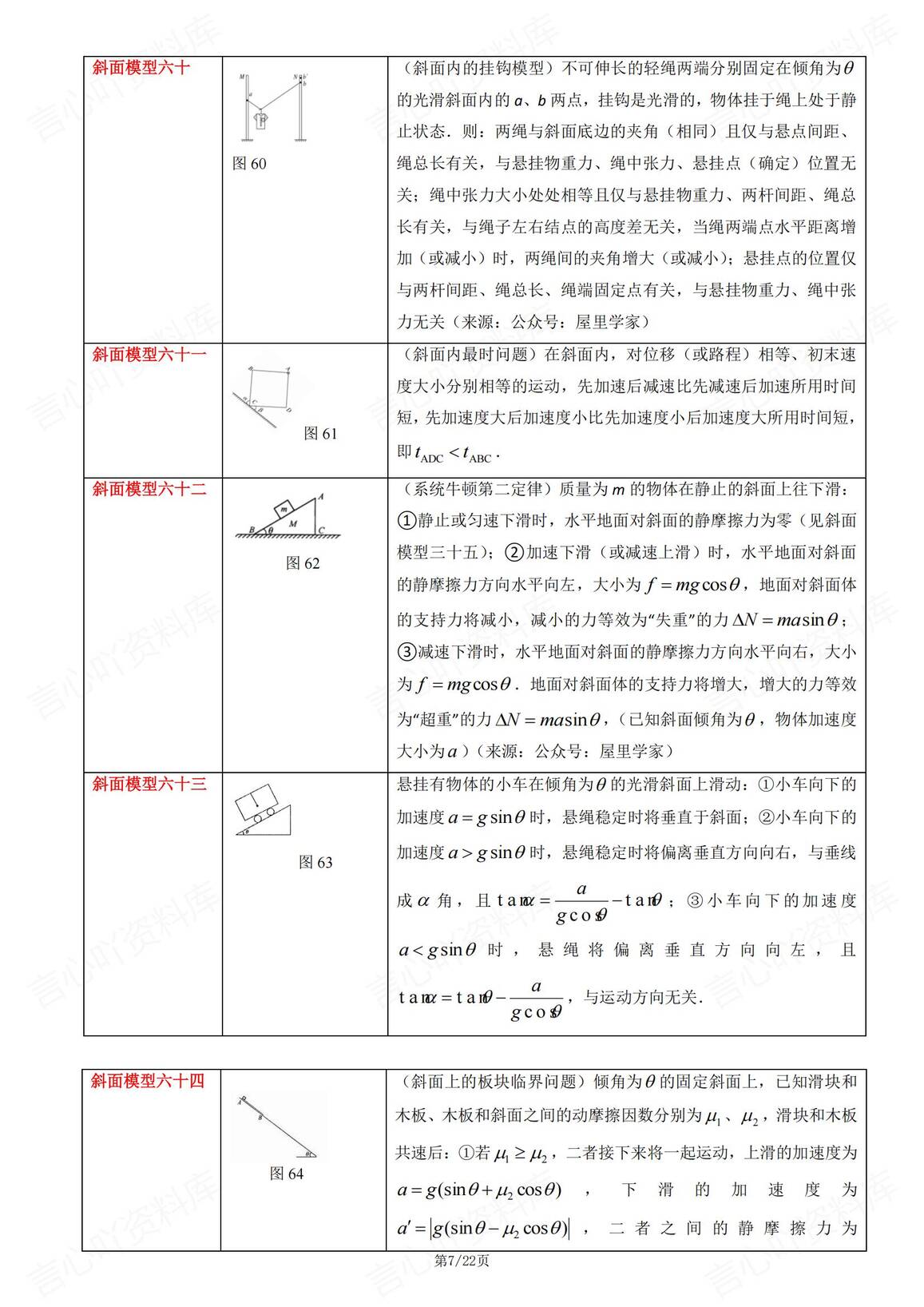 高中物理-80个斜面模型汇总（含证明内容）插图高中物理6