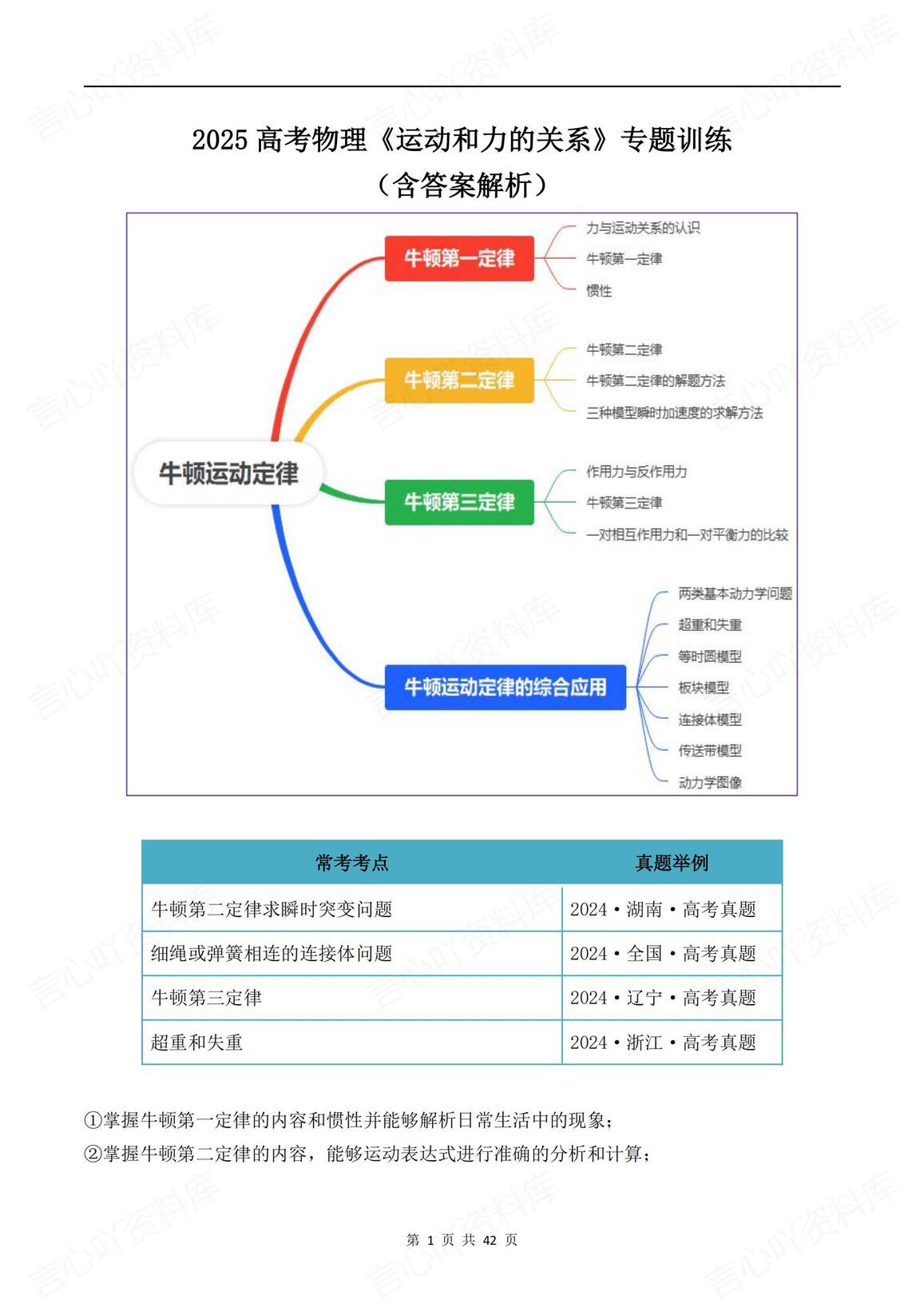 高中物理-2025高考物理《运动和力的关系》专题训练（含答案解析）-言心吖资料库