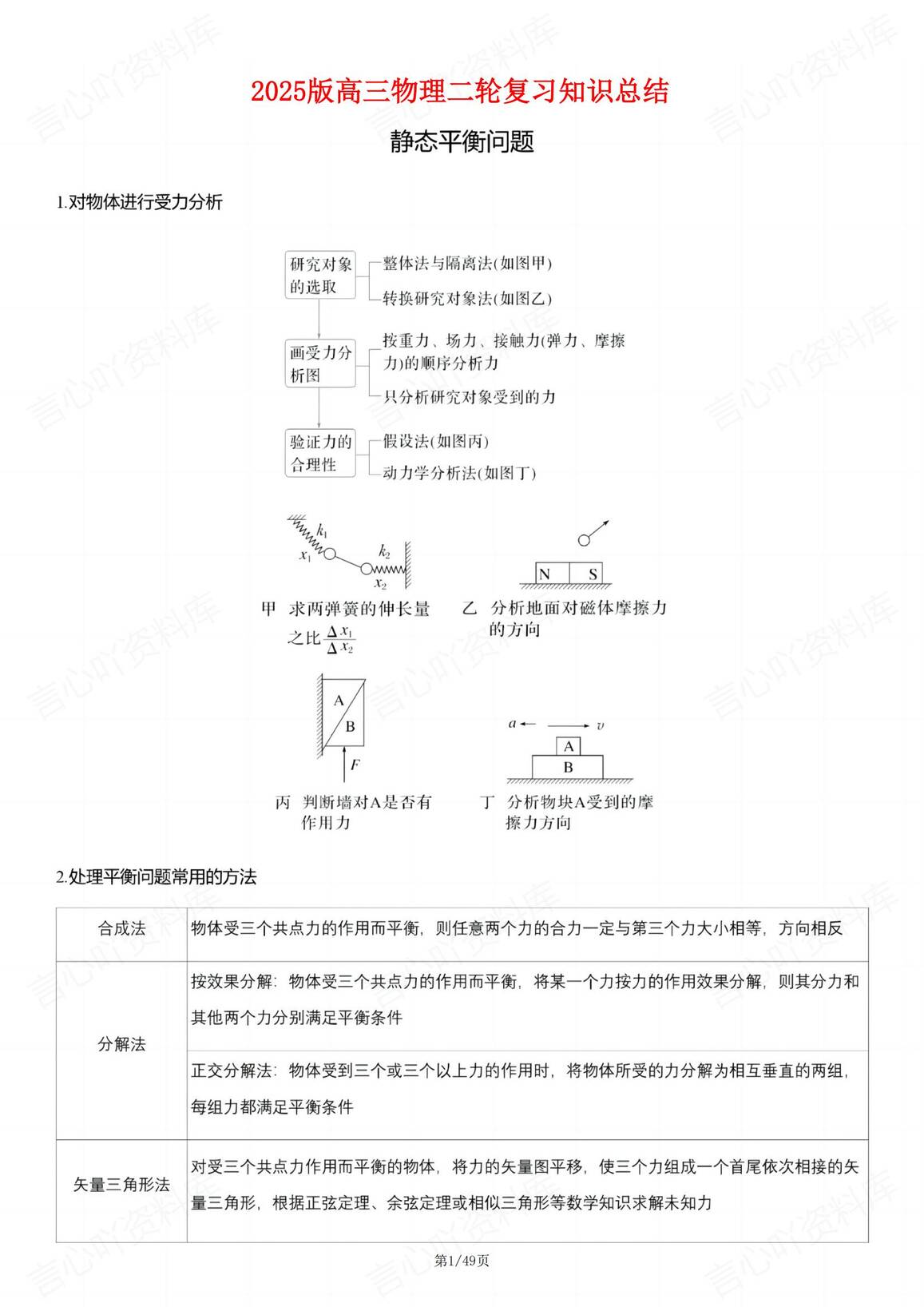高中物理-2025高考二轮复习知识总结-言心吖资料库