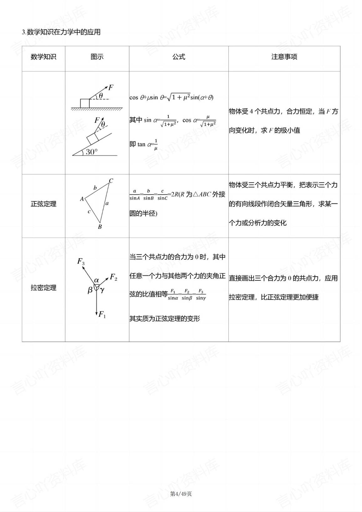 高中物理-2025高考二轮复习知识总结插图高中物理3
