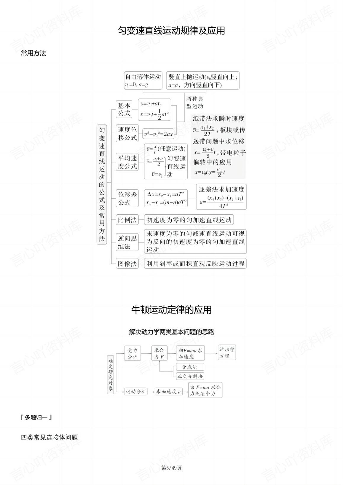 高中物理-2025高考二轮复习知识总结插图高中物理4