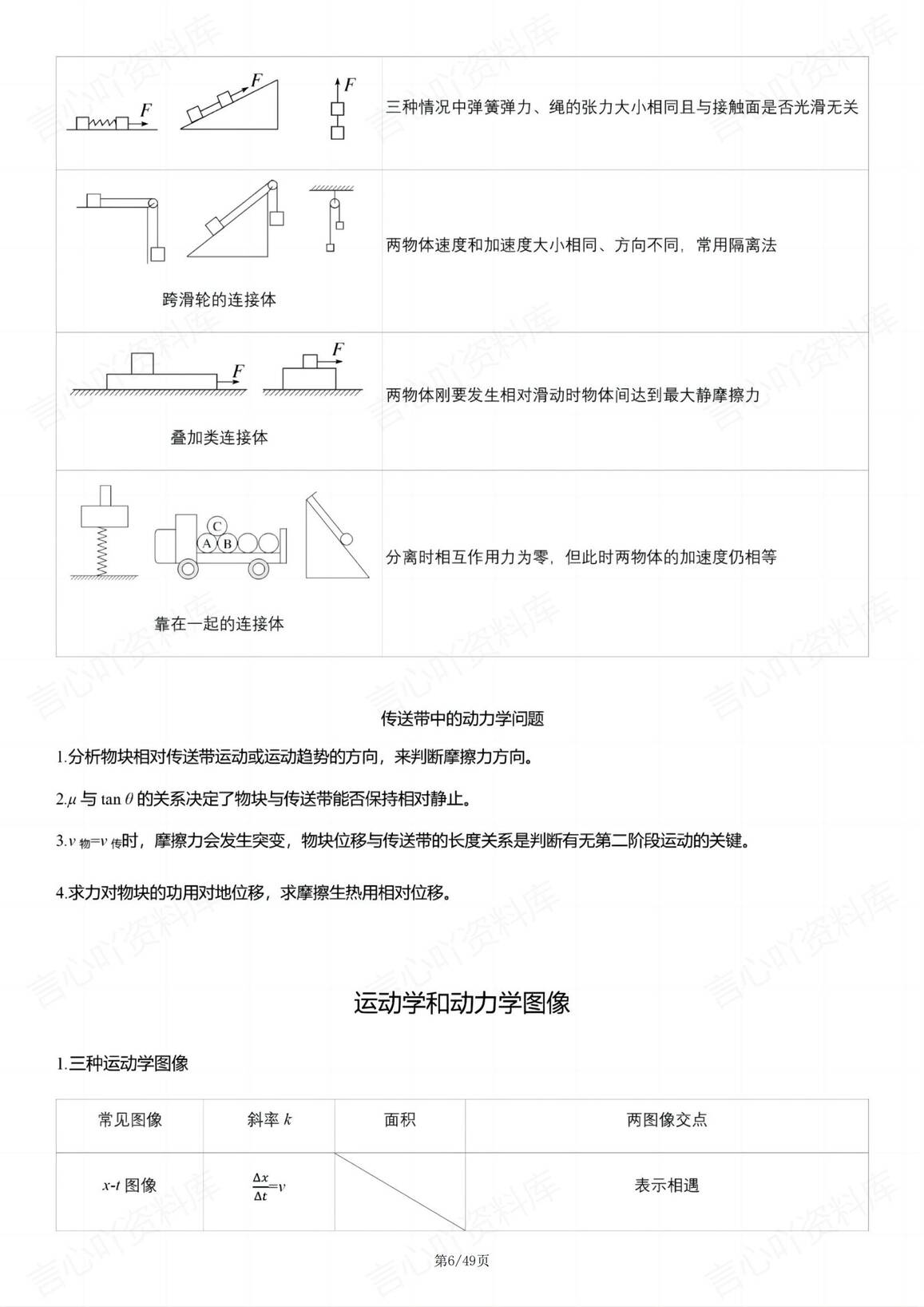 高中物理-2025高考二轮复习知识总结插图高中物理5