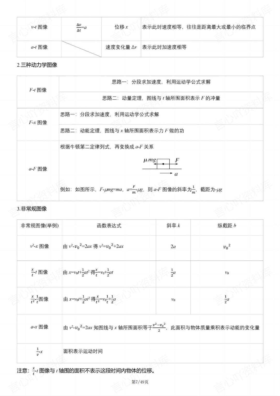 高中物理-2025高考二轮复习知识总结插图高中物理6