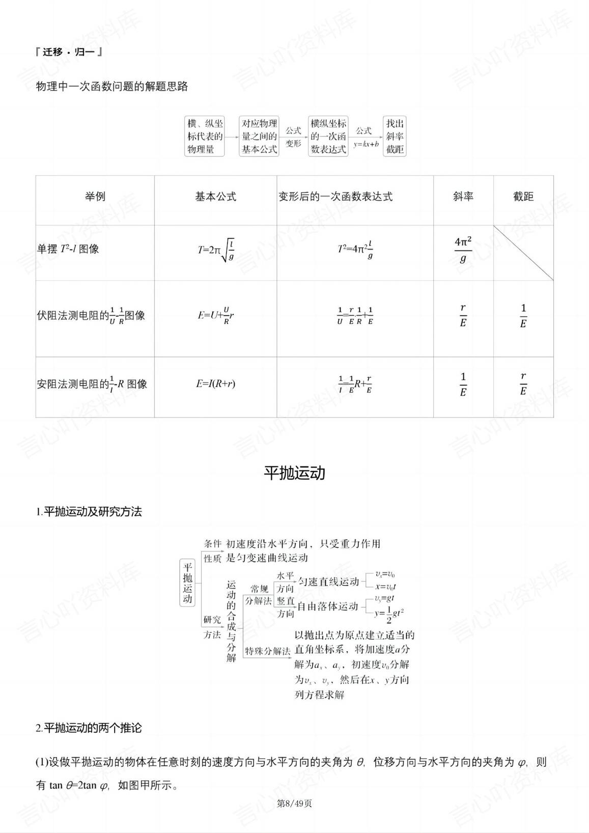 高中物理-2025高考二轮复习知识总结插图高中物理7