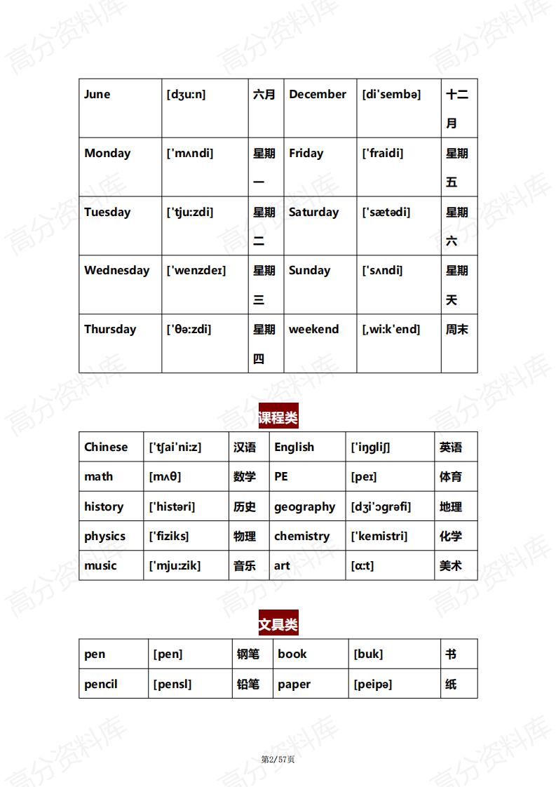 高中英语-3500核心单词汇总1-12年级插图高中英语1