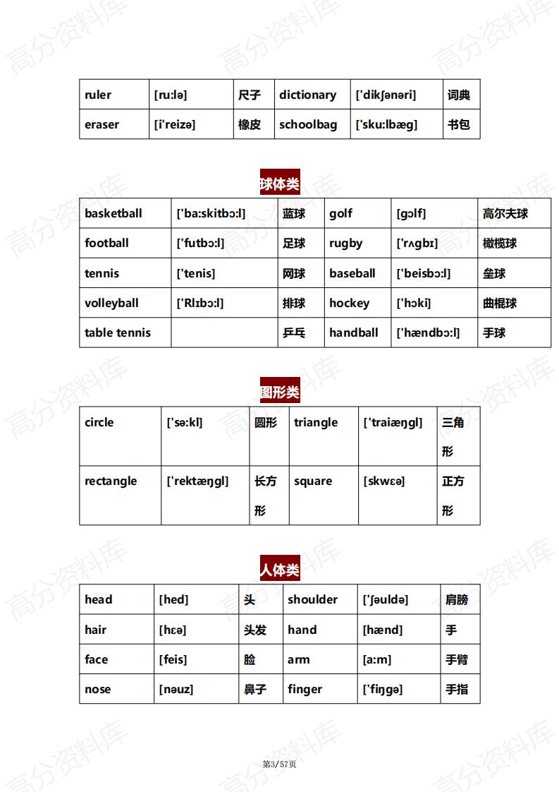 高中英语-3500核心单词汇总1-12年级插图高中英语2