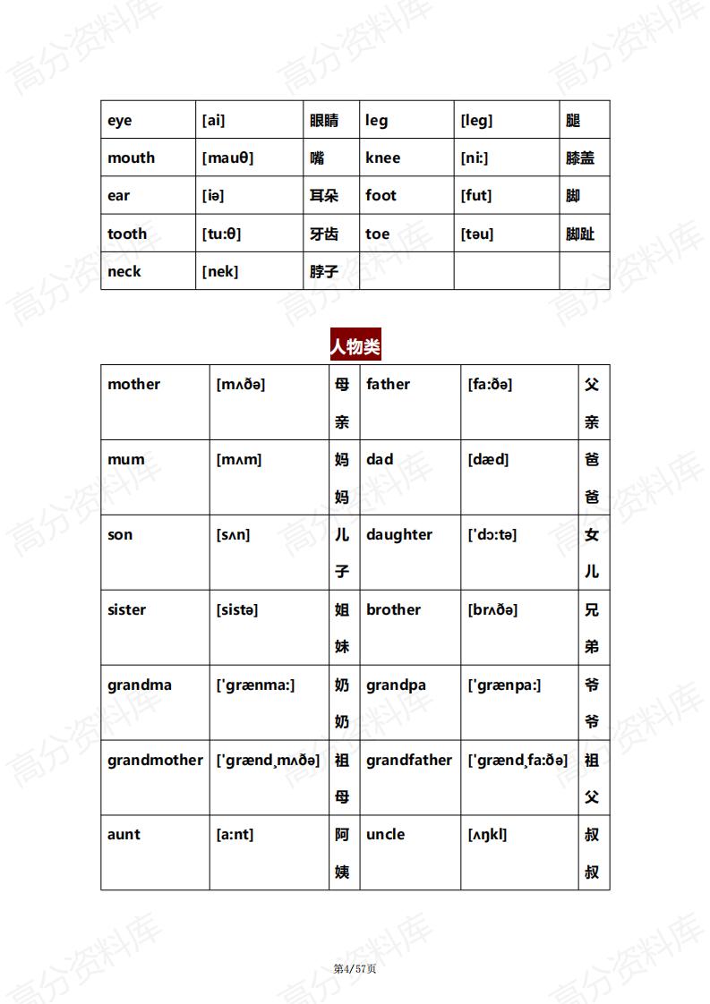 高中英语-3500核心单词汇总1-12年级插图高中英语3