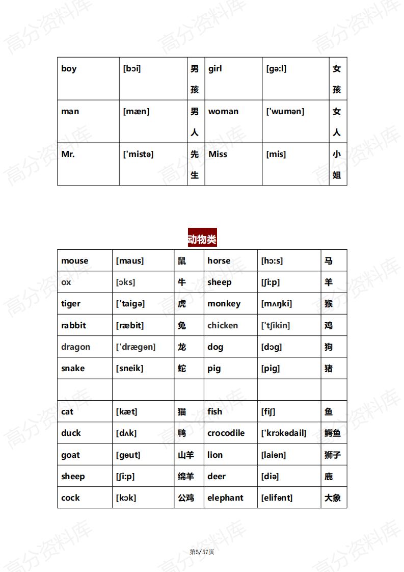 高中英语-3500核心单词汇总1-12年级插图高中英语4