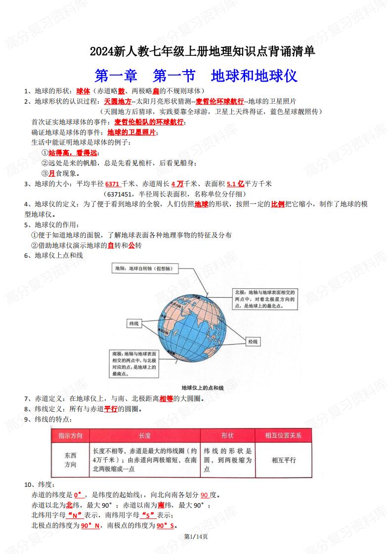 初中地理-2024新人教七年级上册地理知识点背诵清单-言心吖资料库