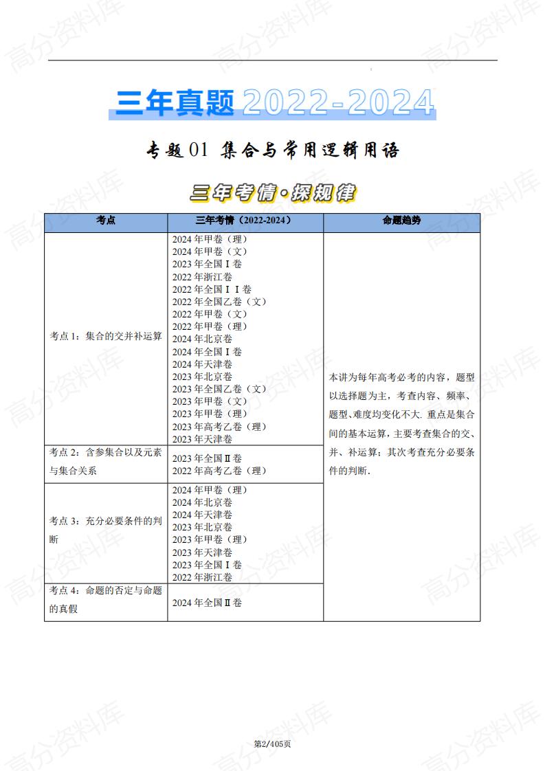 高中数学-高考数学近三年真题分类汇编（2022-2024）插图高中数学1