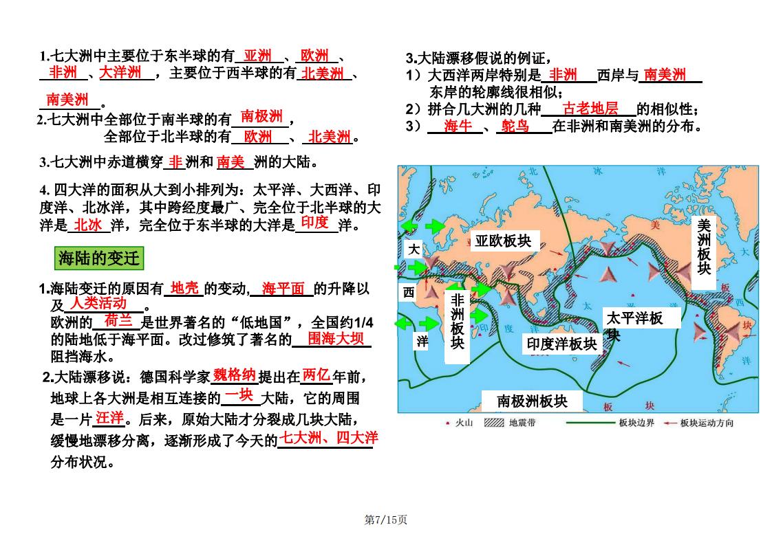 初中地理-七年级上册高频考点梳理插图初中地理6