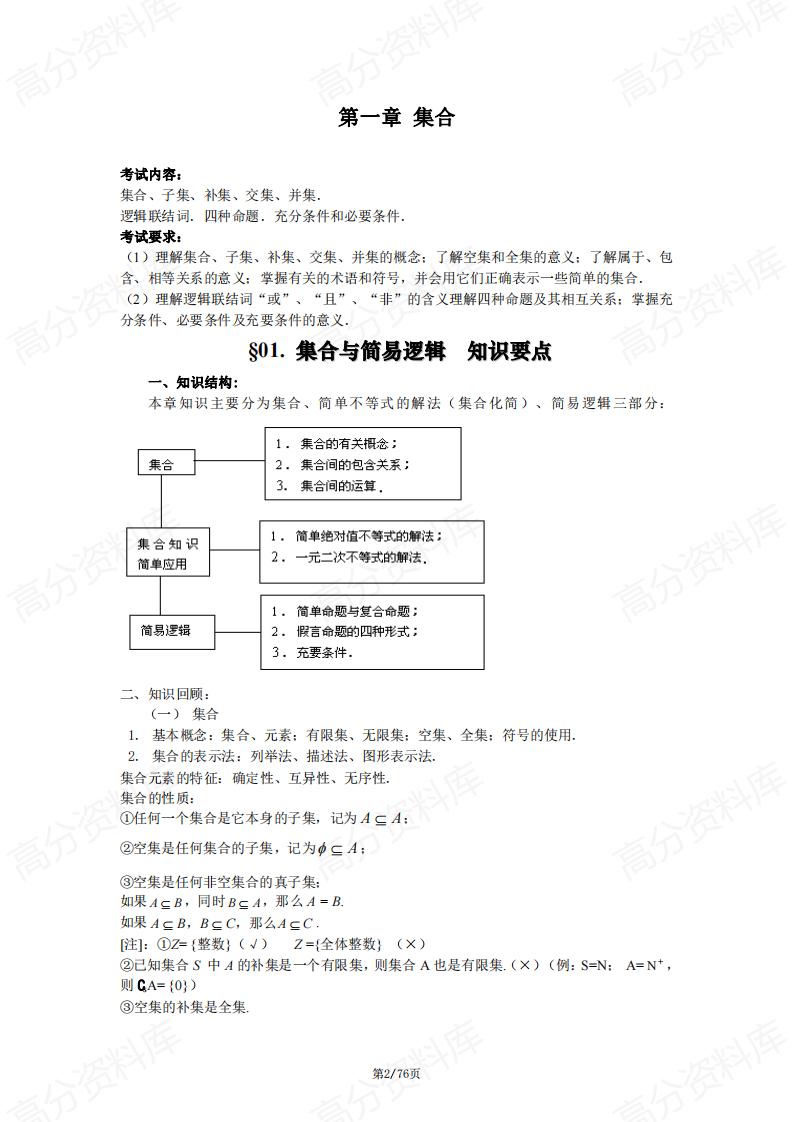 高中数学-2025年高中数学知识点汇编插图高中数学1