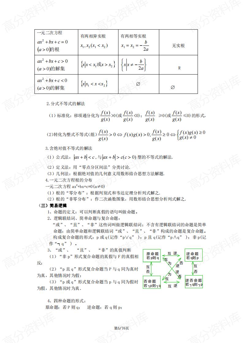 高中数学-2025年高中数学知识点汇编插图高中数学4