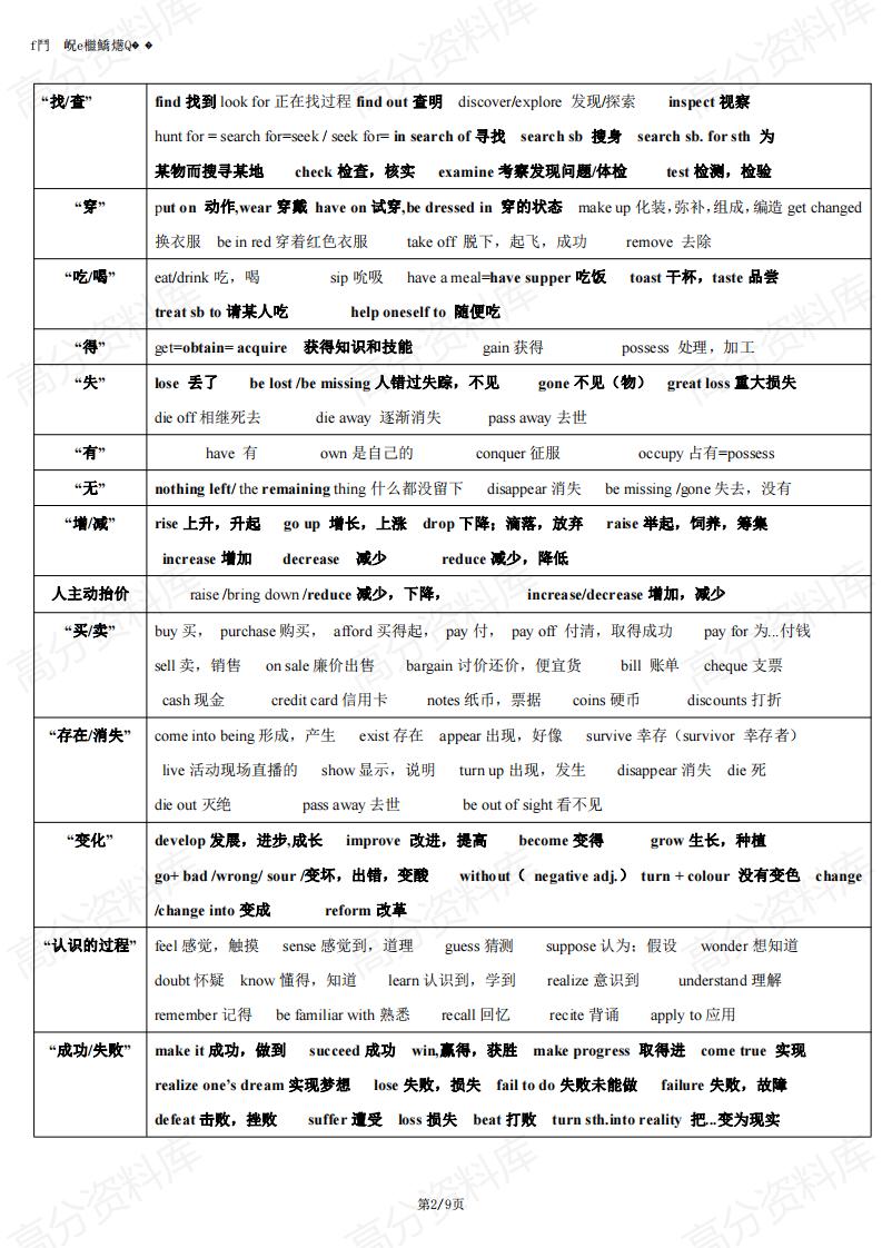 高中英语-历年高考完形填空高频词汇总结插图高中英语1