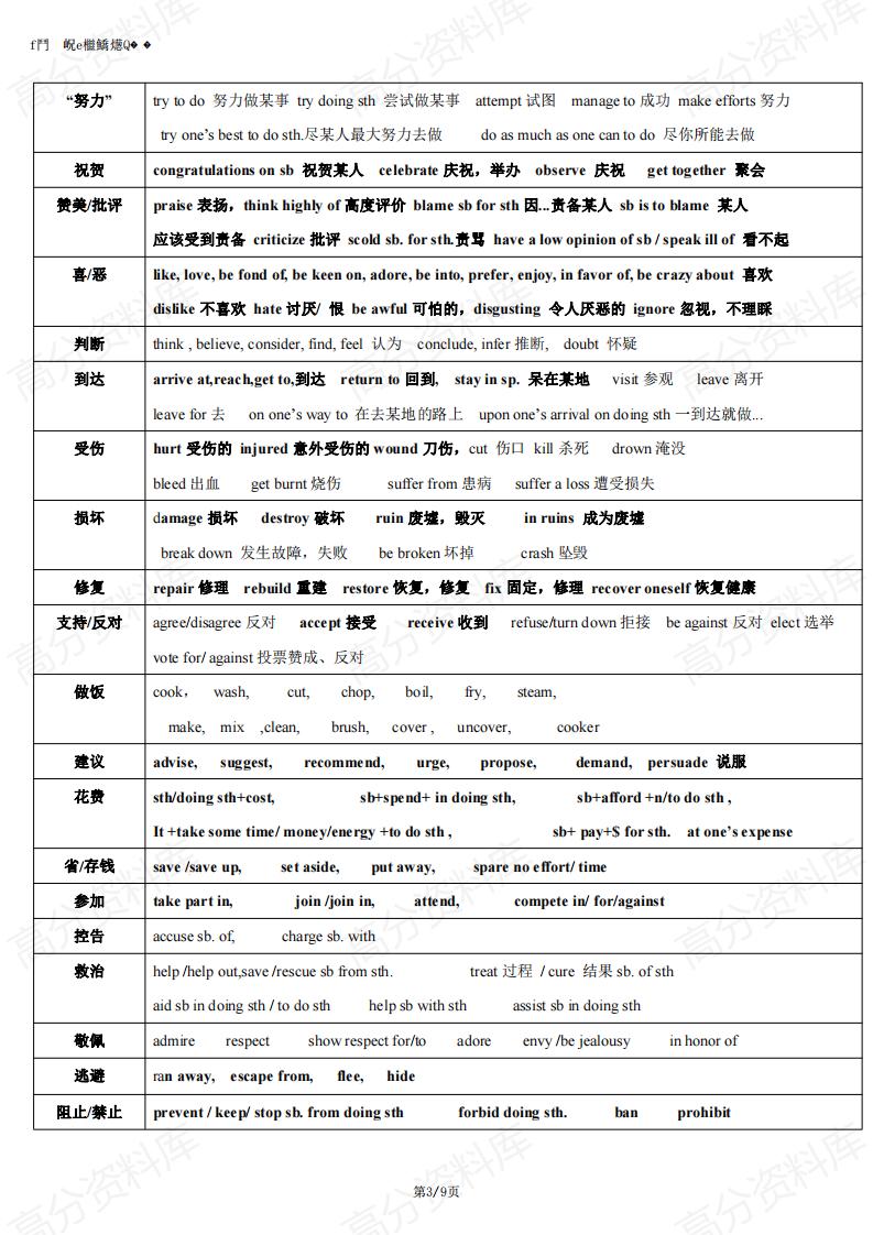 高中英语-历年高考完形填空高频词汇总结插图高中英语2