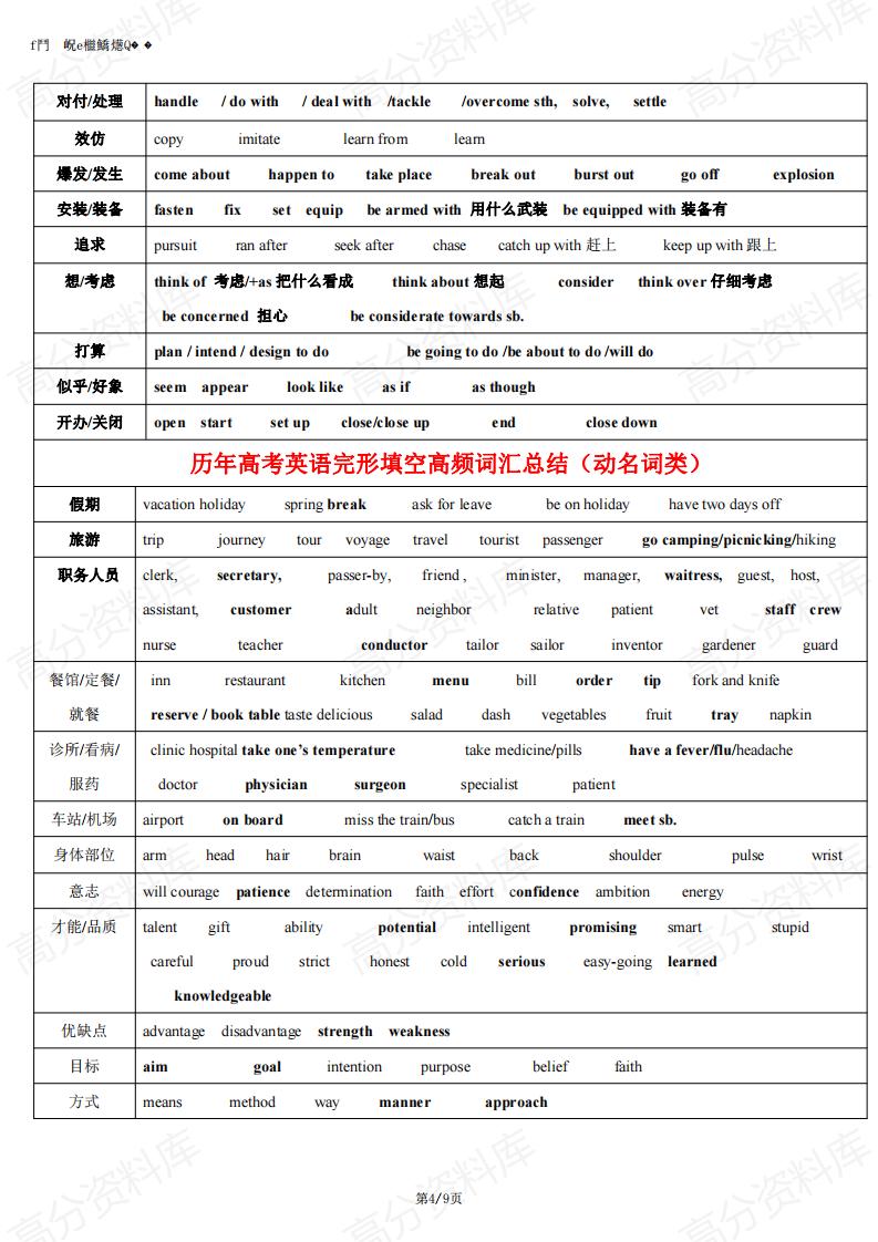 高中英语-历年高考完形填空高频词汇总结插图高中英语3