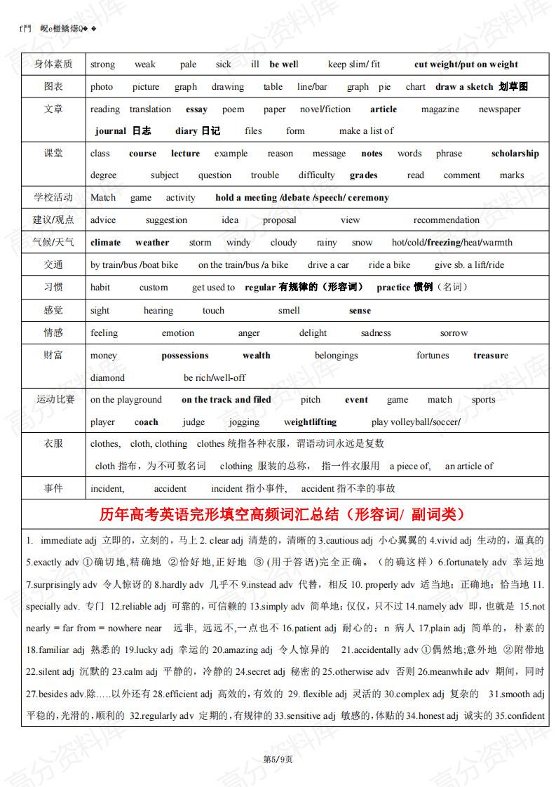 高中英语-历年高考完形填空高频词汇总结插图高中英语4