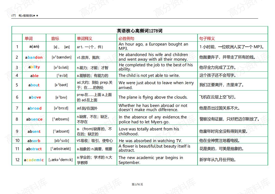 高中英语-英语核心高频词1278词-言心吖资料库