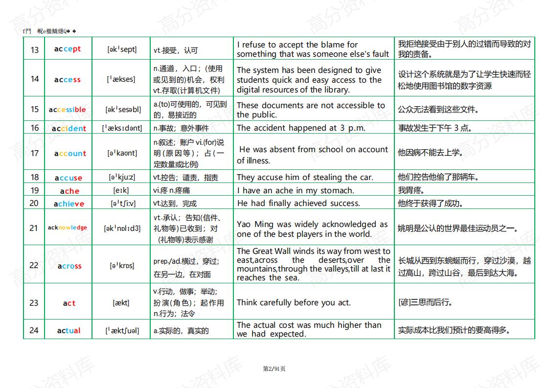 高中英语-英语核心高频词1278词插图高中英语1