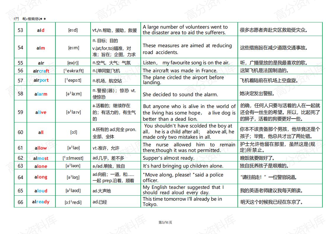 高中英语-英语核心高频词1278词插图高中英语4