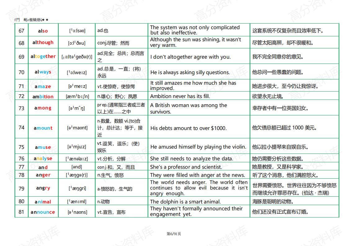 高中英语-英语核心高频词1278词插图高中英语5