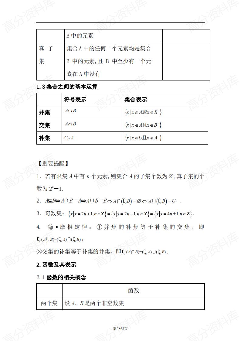 高中数学-必修选修全册知识点与公式大全插图高中数学1