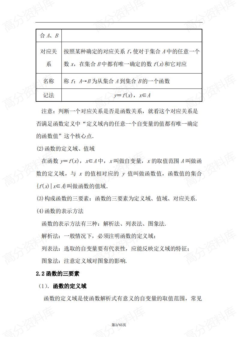 高中数学-必修选修全册知识点与公式大全插图高中数学2