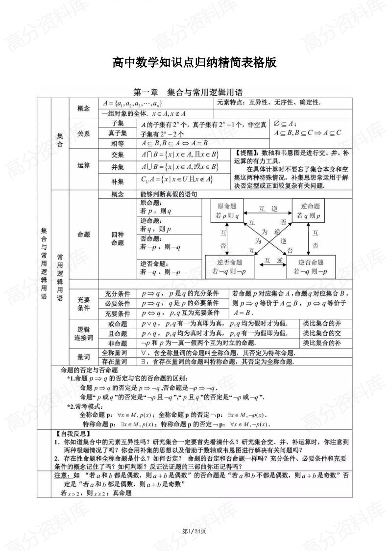 高中数学-知识点归纳精简表格版-言心吖资料库