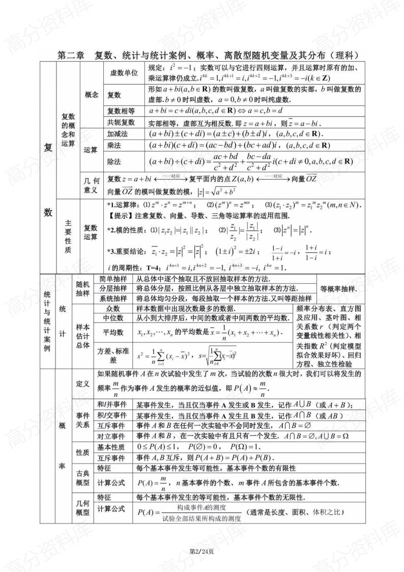 高中数学-知识点归纳精简表格版插图高中数学1