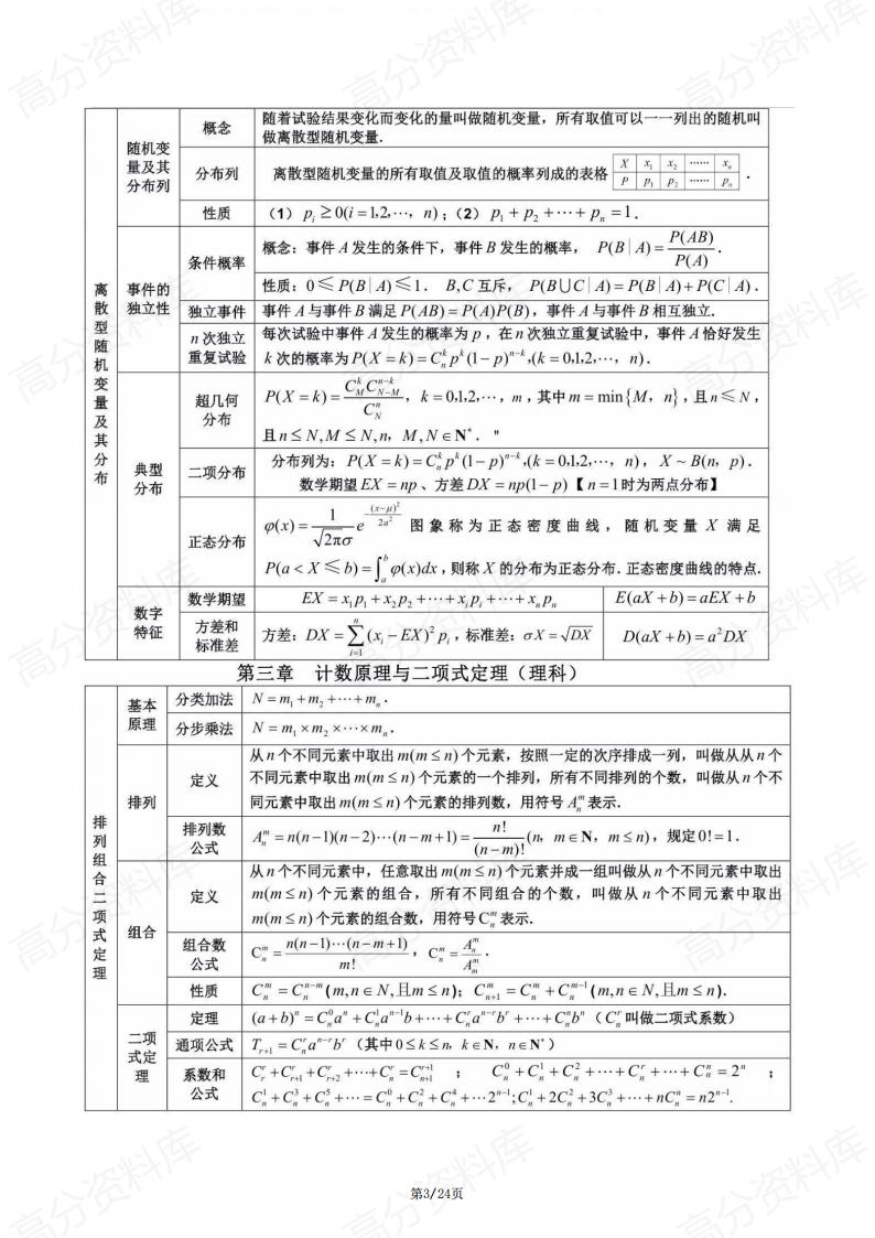 高中数学-知识点归纳精简表格版插图高中数学2