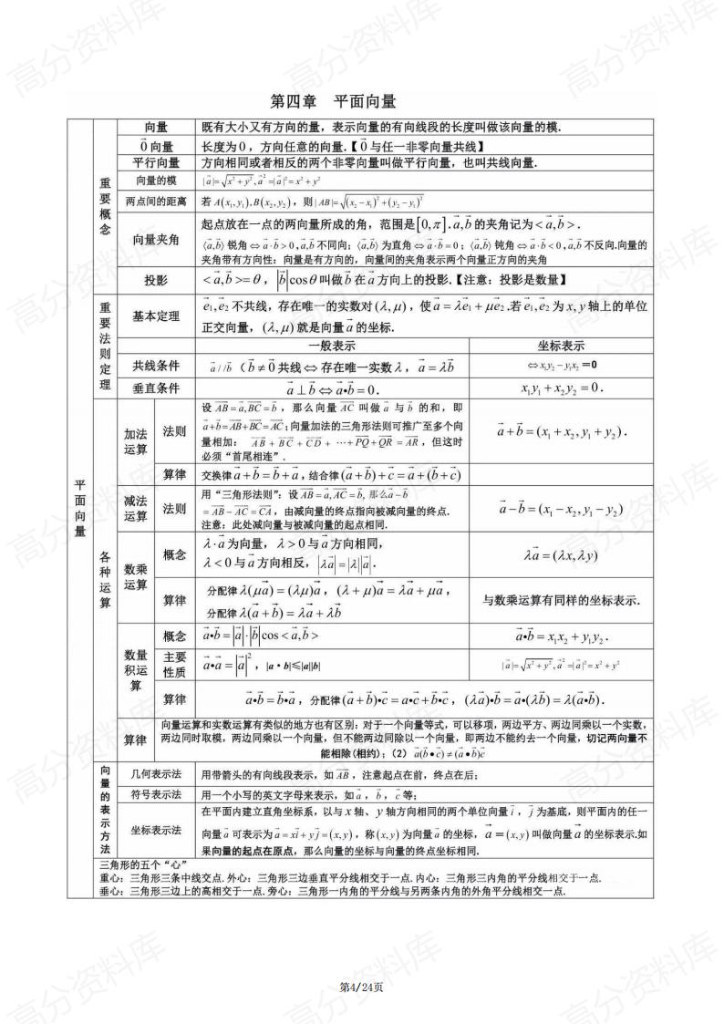 高中数学-知识点归纳精简表格版插图高中数学3
