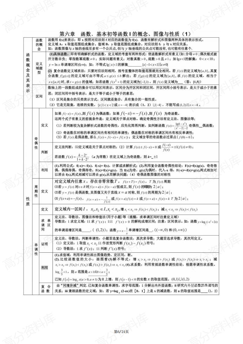 高中数学-知识点归纳精简表格版插图高中数学5